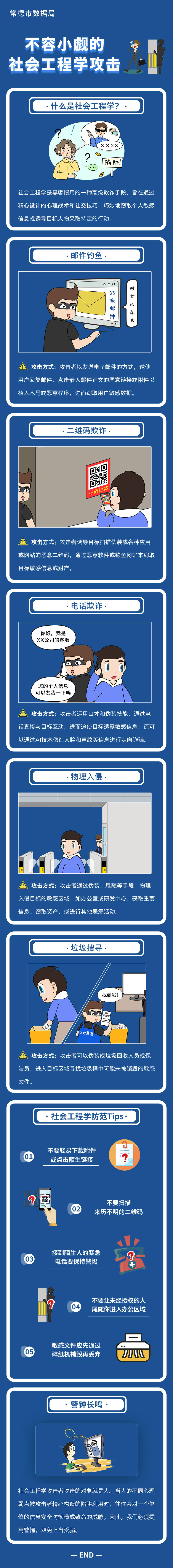 網(wǎng)絡(luò)安全長圖